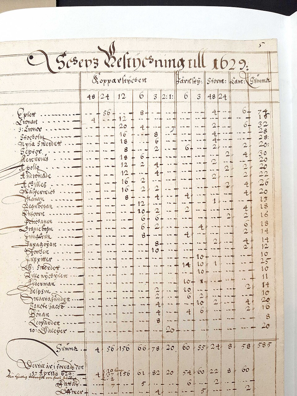 Regalskeppet Äpplet (1622) – skeppsvrak